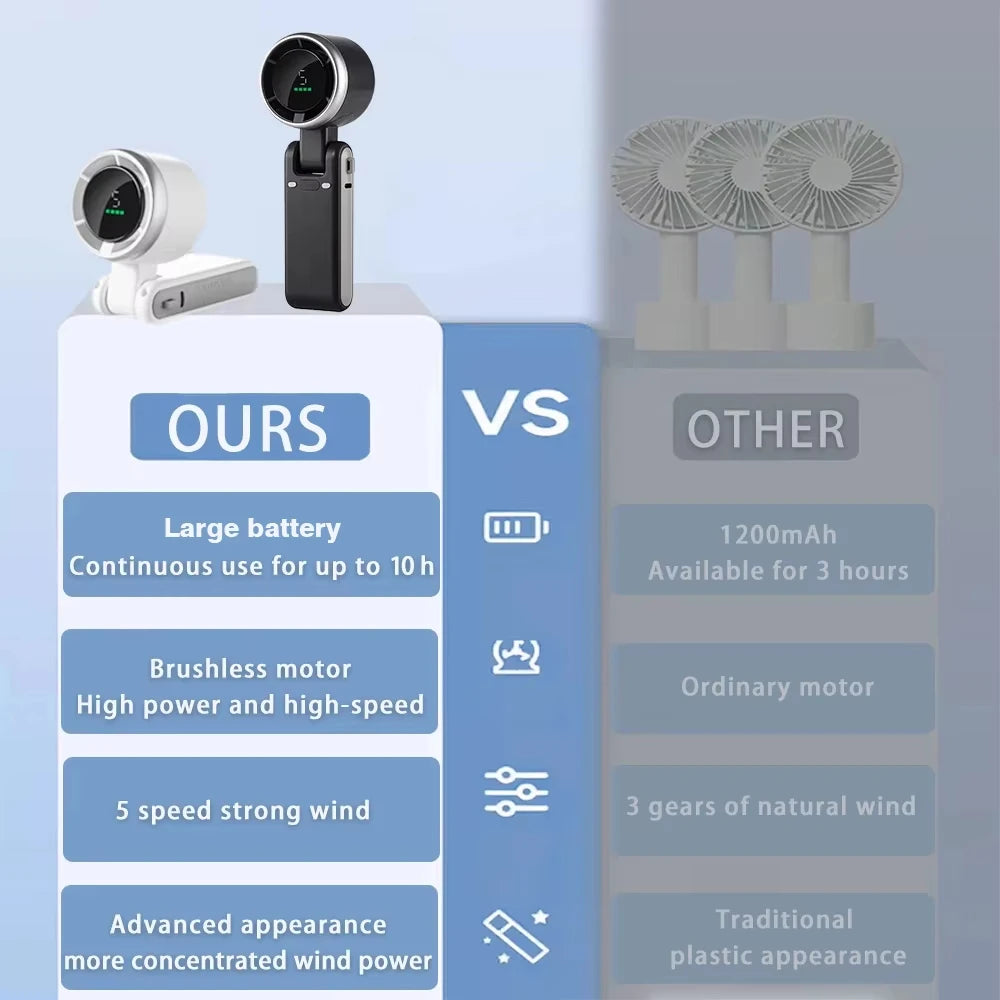 Portable Mini Handheld Fan – 5-Speed Turbo USB Rechargeable, Foldable Bladeless Pocket Fan