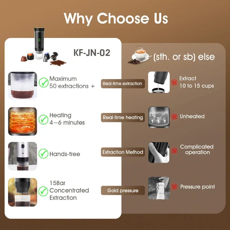 3-in-1 Wireless Portable Espresso Coffee Machine – Capsule & Ground Coffee Travel Maker