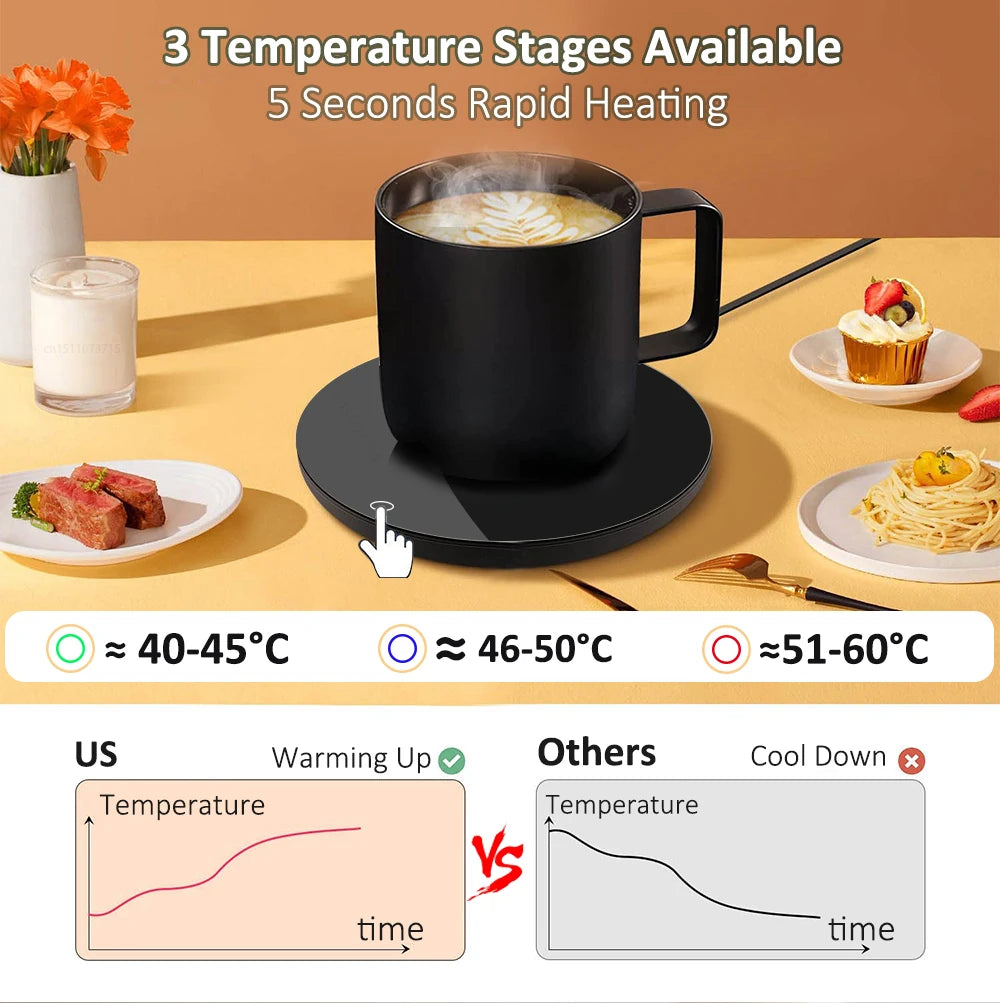 Electric Coffee Mug Warmer – Temperature Control Heating Pad for Home & Office